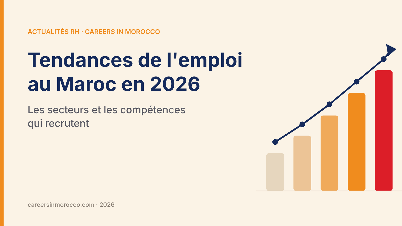 Tendances de l'emploi au Maroc en 2026 : les secteurs et les compétences qui recrutent
